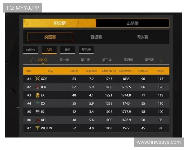 最新和平精英战绩分析V5战队领跑TOP10榜单揭秘